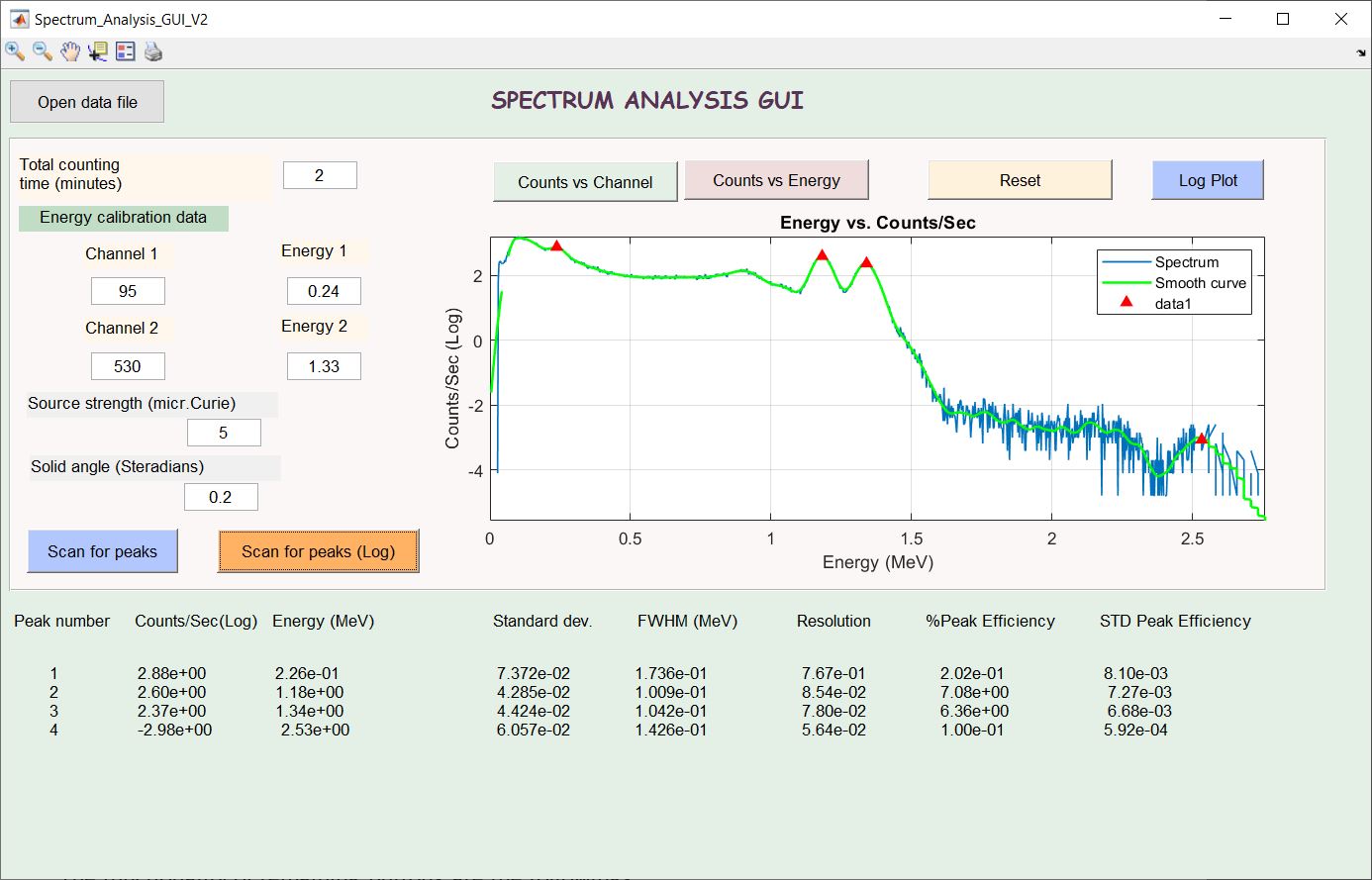 Spectrum Analysis GUI